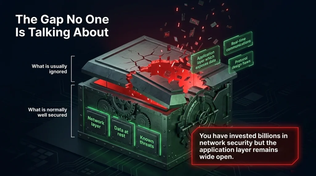 The Gap No One Talks About in Government Digital Infrastructure 1 Gap No One Talks About