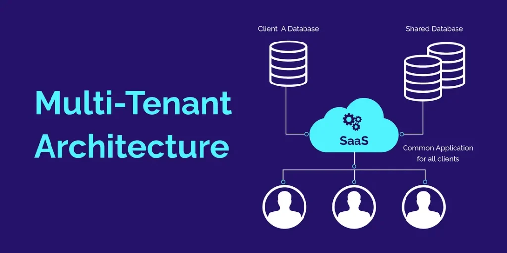 White Labeling : Multi-Tenant Systems for Infinite Redistribution 2 White Labeling : Multi-Tenant Systems for Infinite Redistribution
