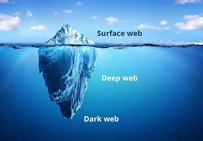 Understanding the Surface Web, Deep Web, and Dark Web 1 Surface Web Deep Web Dark Web