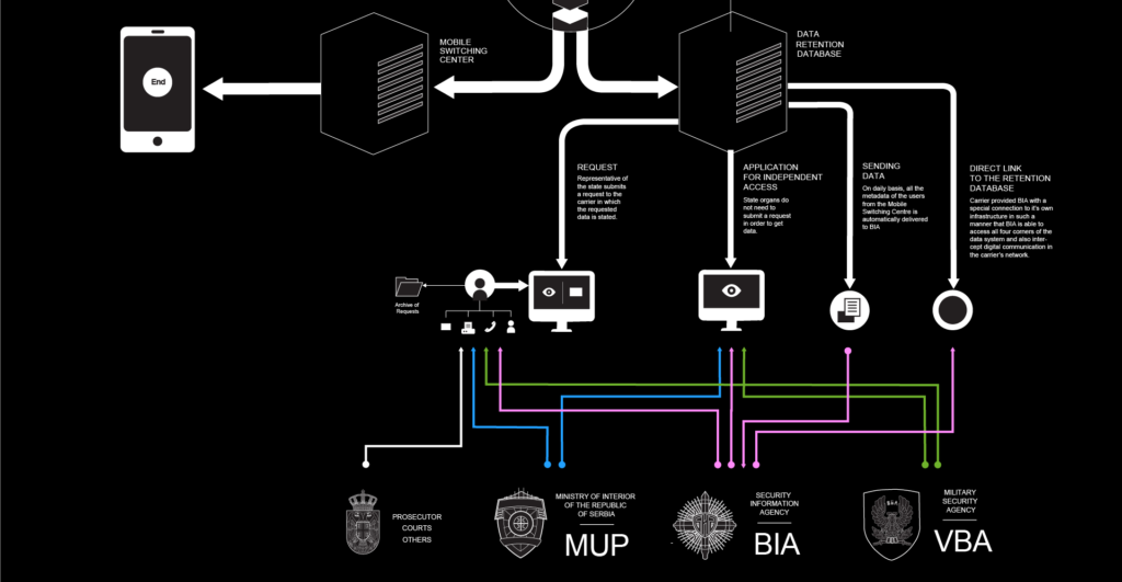 Building Secure Inter-Ministry Communication Infrastructure 1 Surveillance eng web3 03