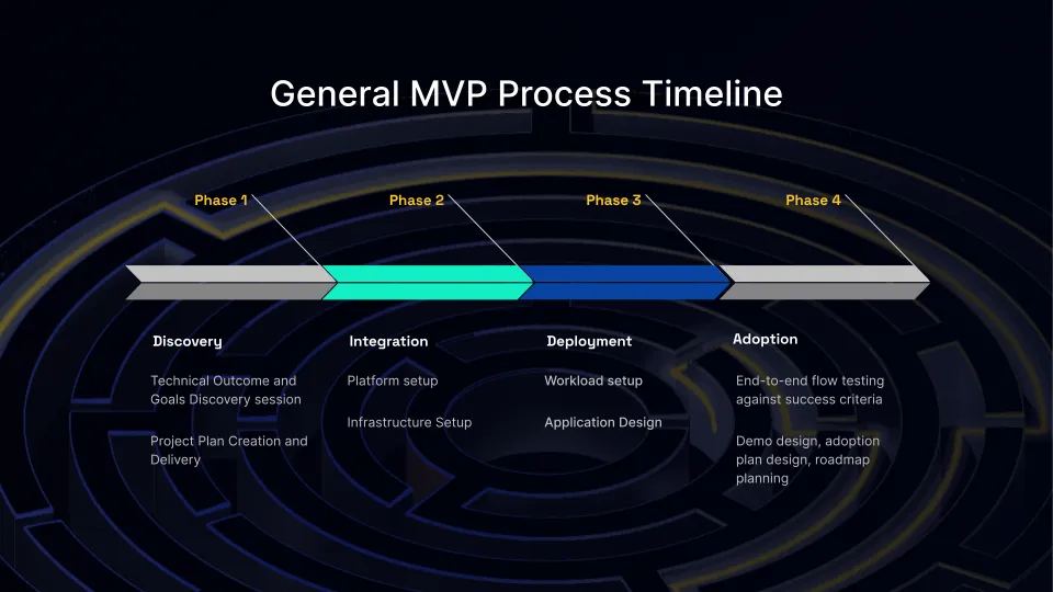 Scaling Software from MVP to Enterprise 9 mvp