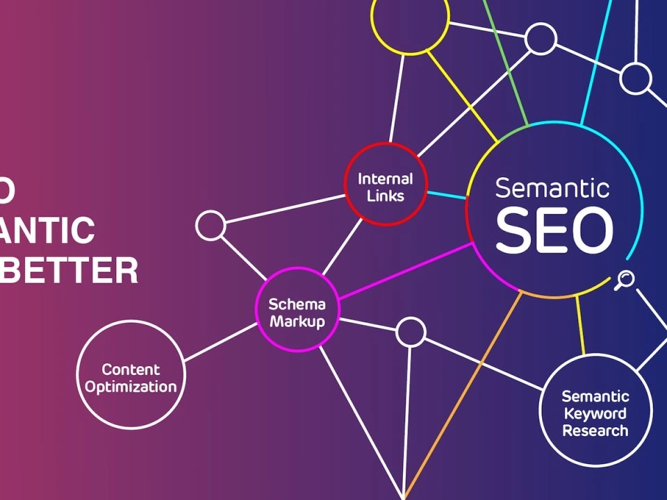 Professional SEO Services That Dominate Search Results 3 seo long term strategy