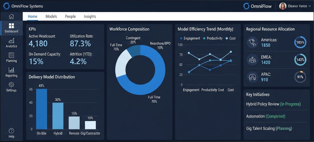Delivery Models 1
