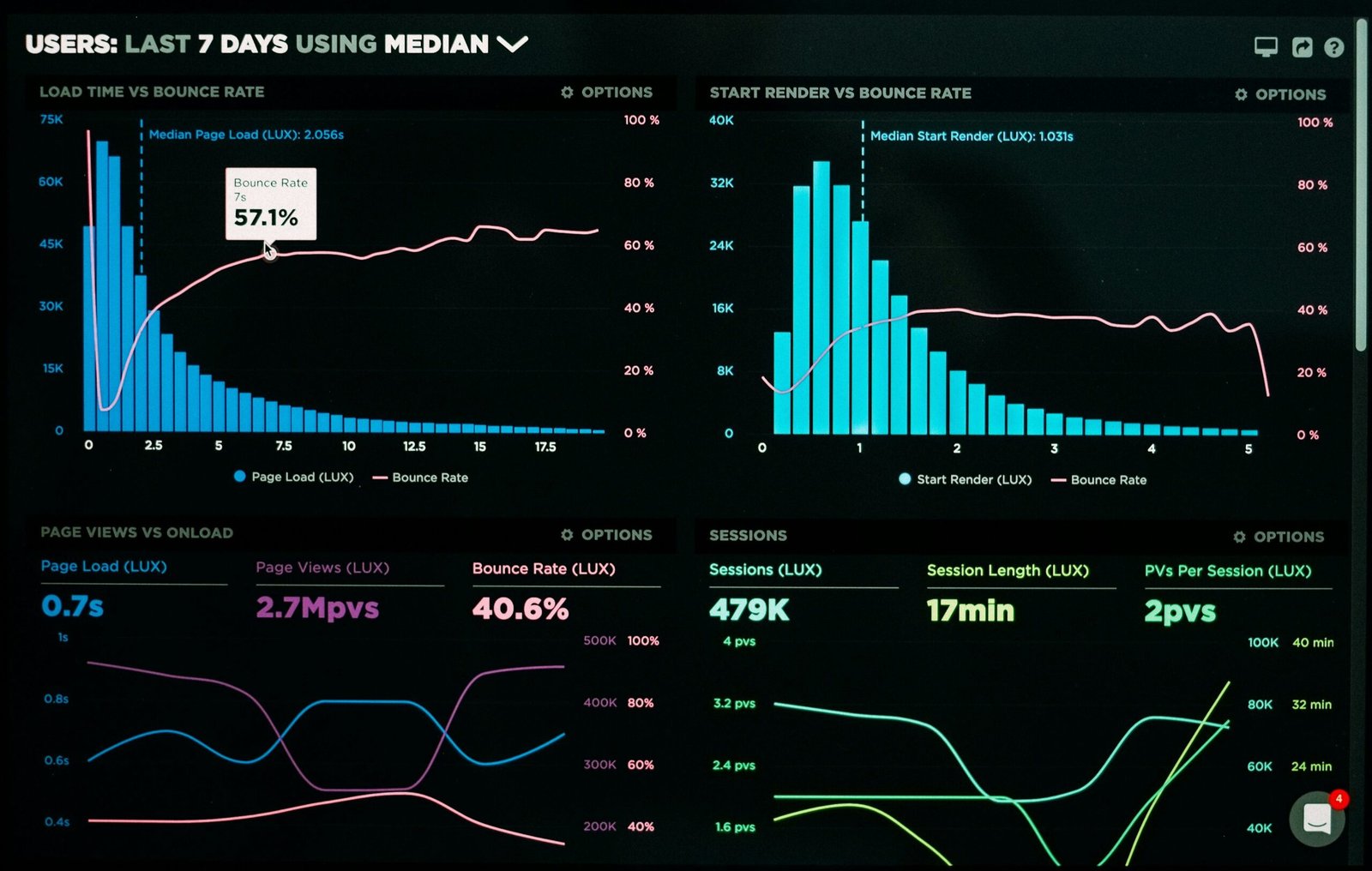 Hospitality Analytics Dashboard